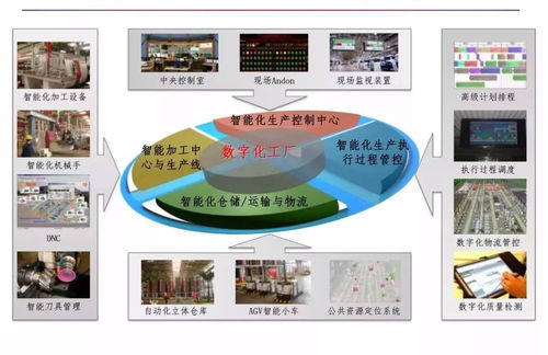 智能制造與數字化工廠網絡技術服務詳解